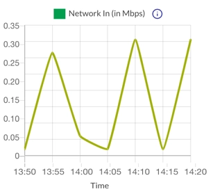 Network In Analytics